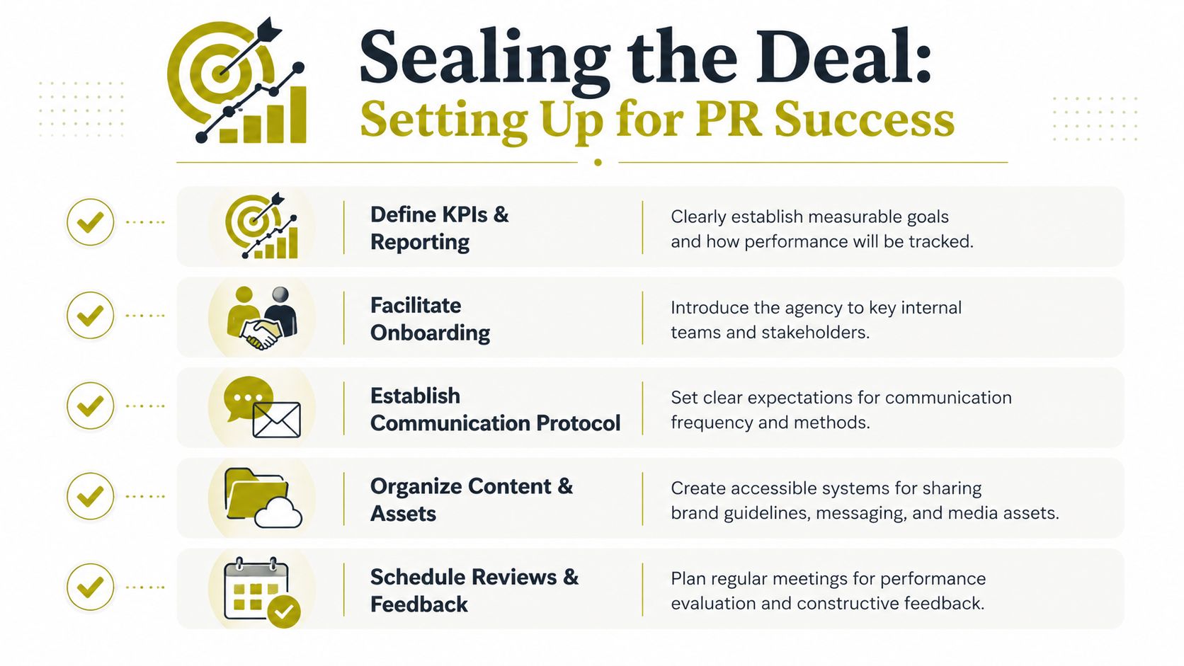 An infographic outlining five essential steps for setting up a successful PR agency partnership and collaboration.
