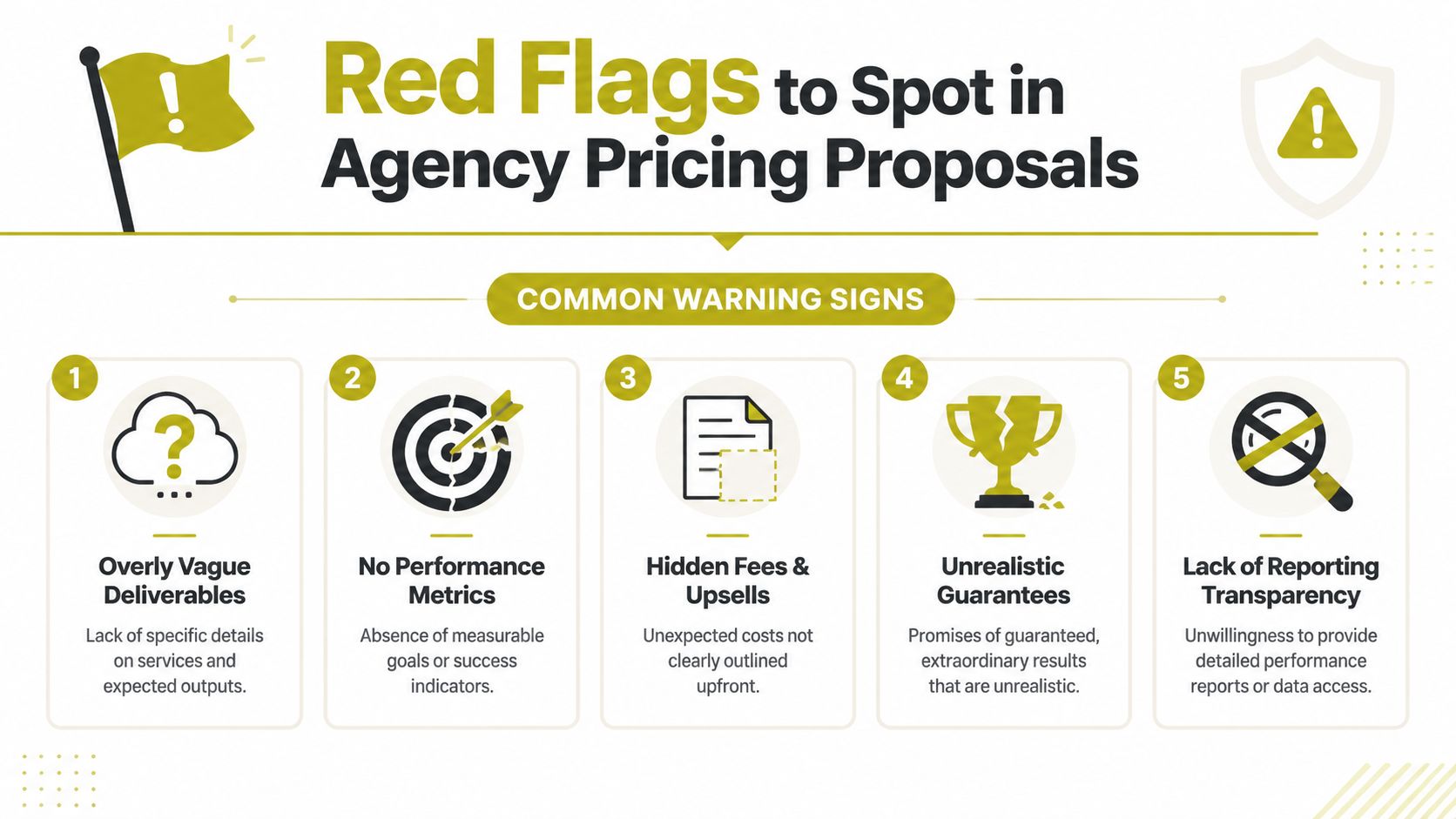 An infographic detailing five red flags to watch out for when reviewing digital marketing agency pricing proposals.