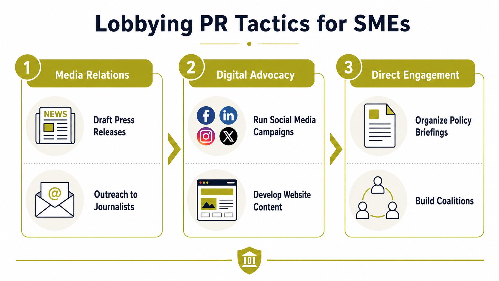 Executing Your Campaign with Media and Digital Tactics