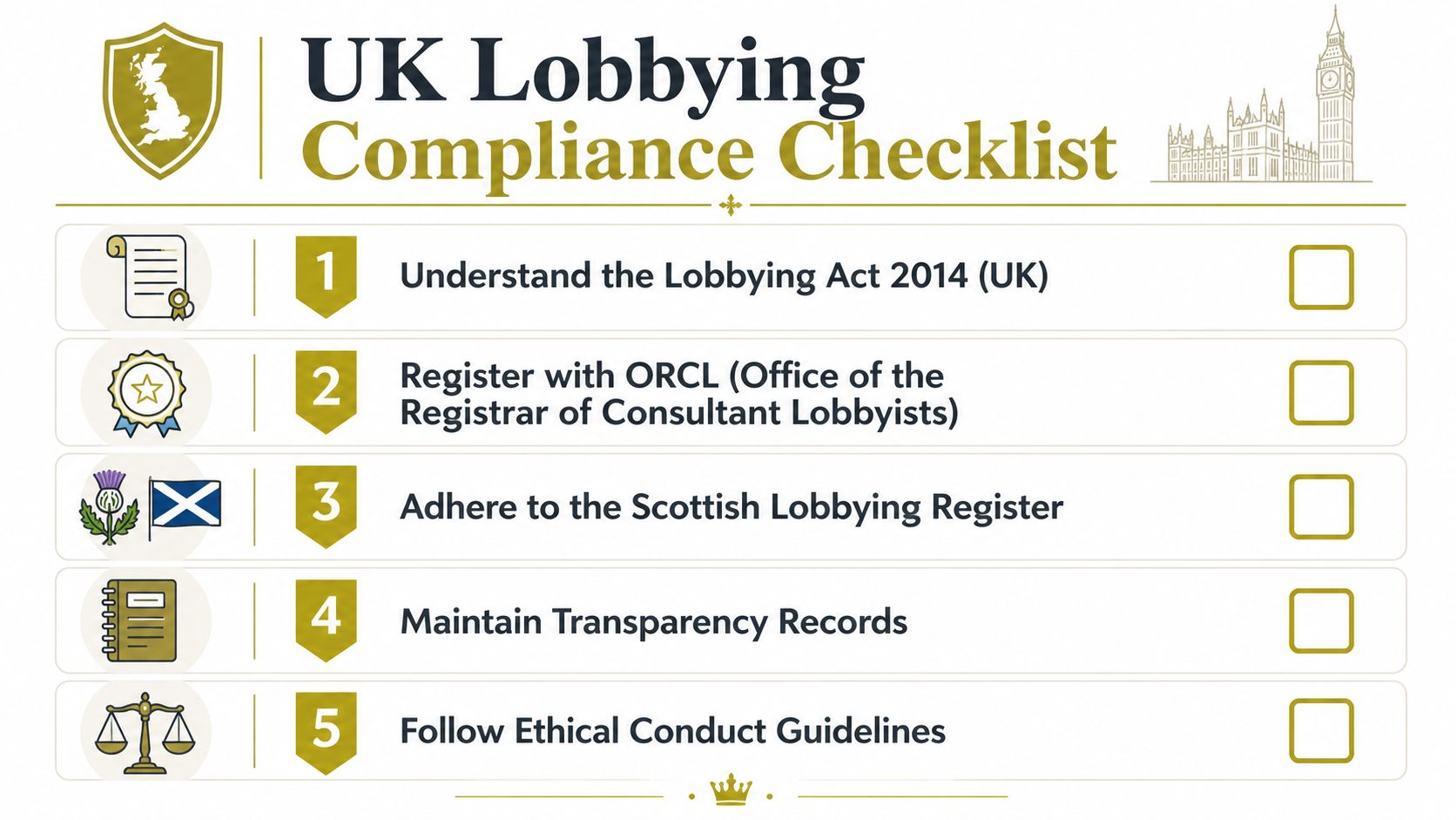 Navigating UK Lobbying Compliance and Ethics