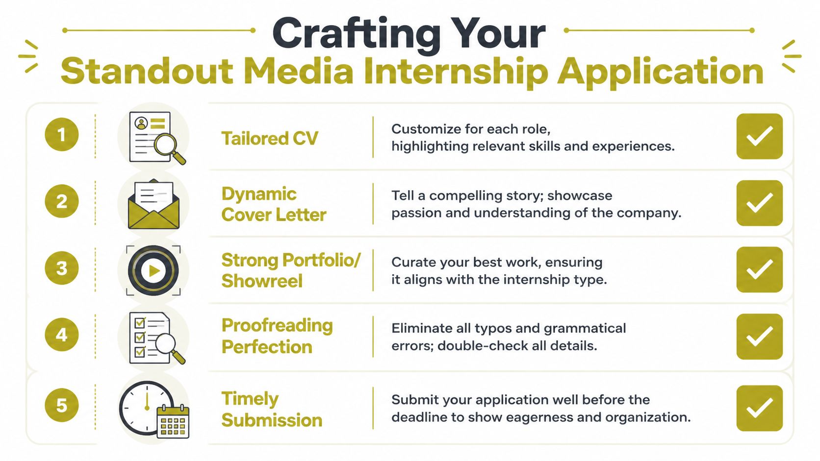 A five-step guide on how to craft a standout media internship application with professional tips.