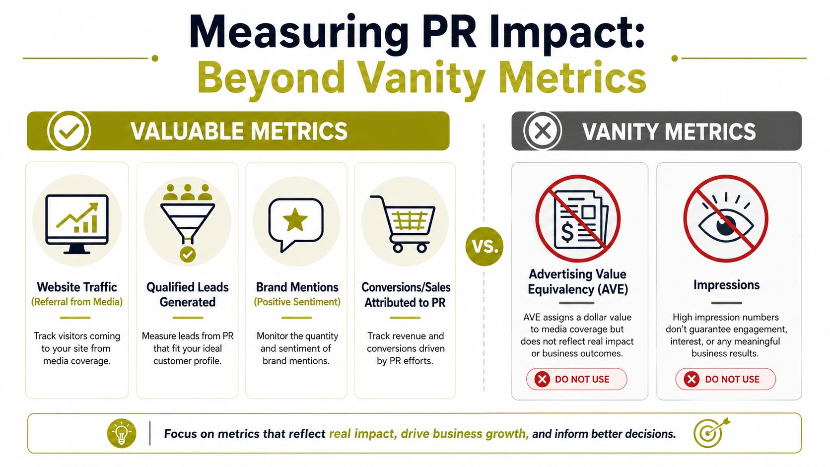 A comparison chart showing valuable PR metrics versus vanity metrics for measuring public relations impact.