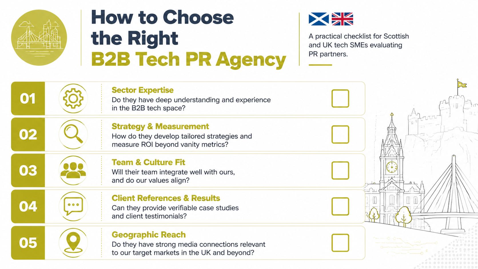A checklist for Scottish and UK tech SMEs on choosing the right B2B tech PR agency.
