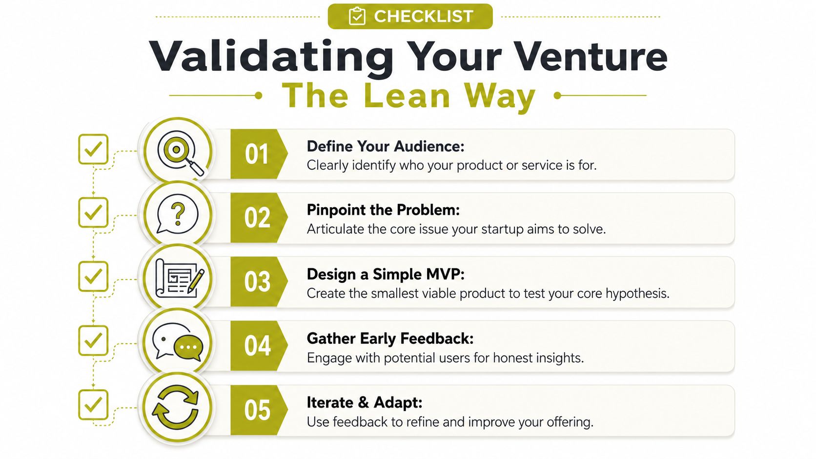 An infographic checklist for validating a startup business venture using lean methodology steps.