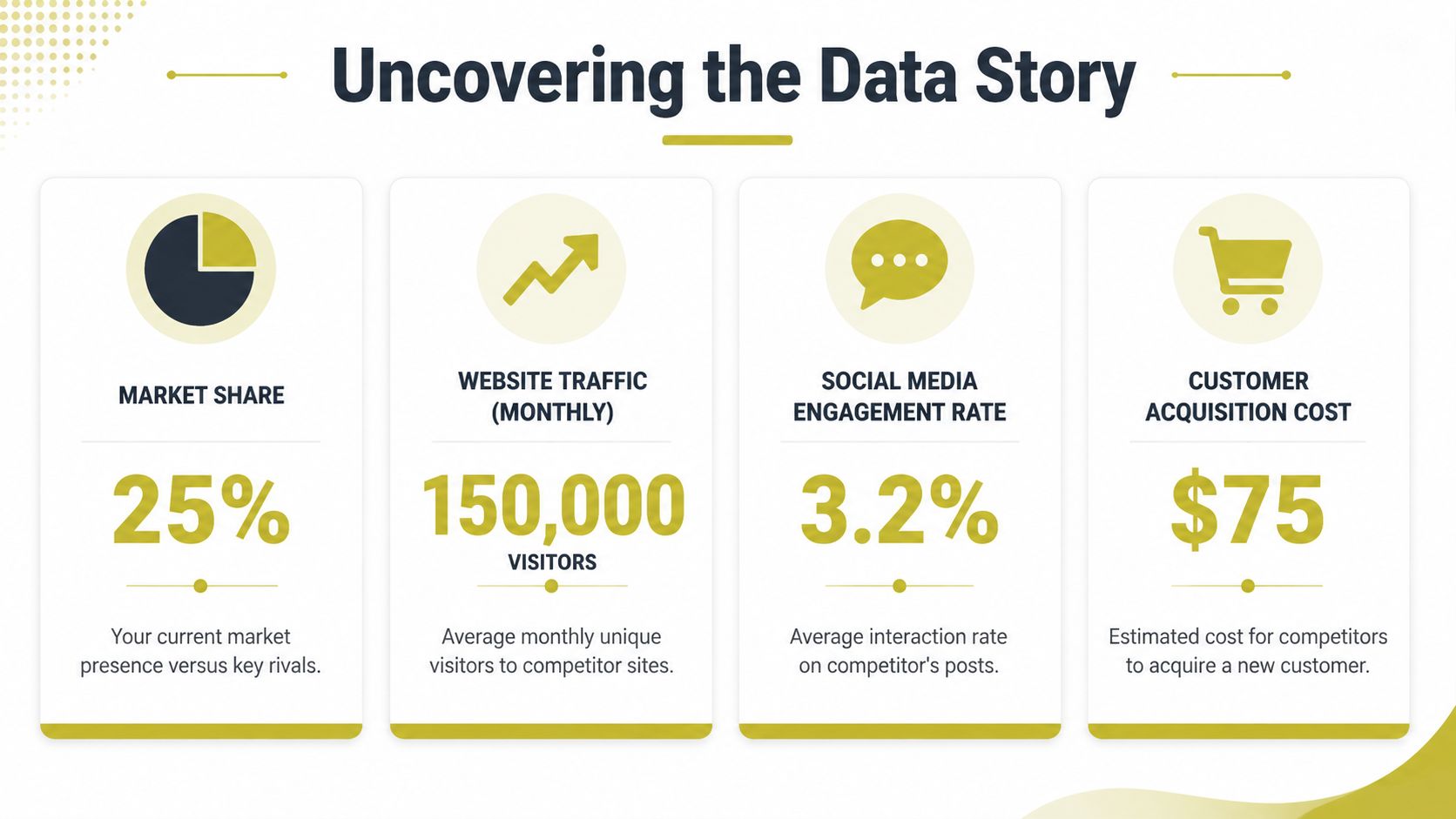 An infographic titled Uncovering the Data Story showing key competitor analysis metrics like market share and website traffic.