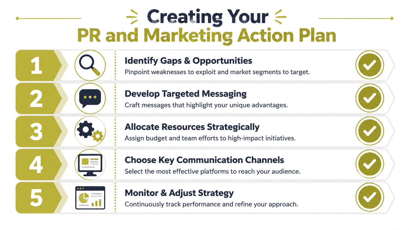 A five-step infographic for creating a public relations and marketing action plan with icons and descriptive text.