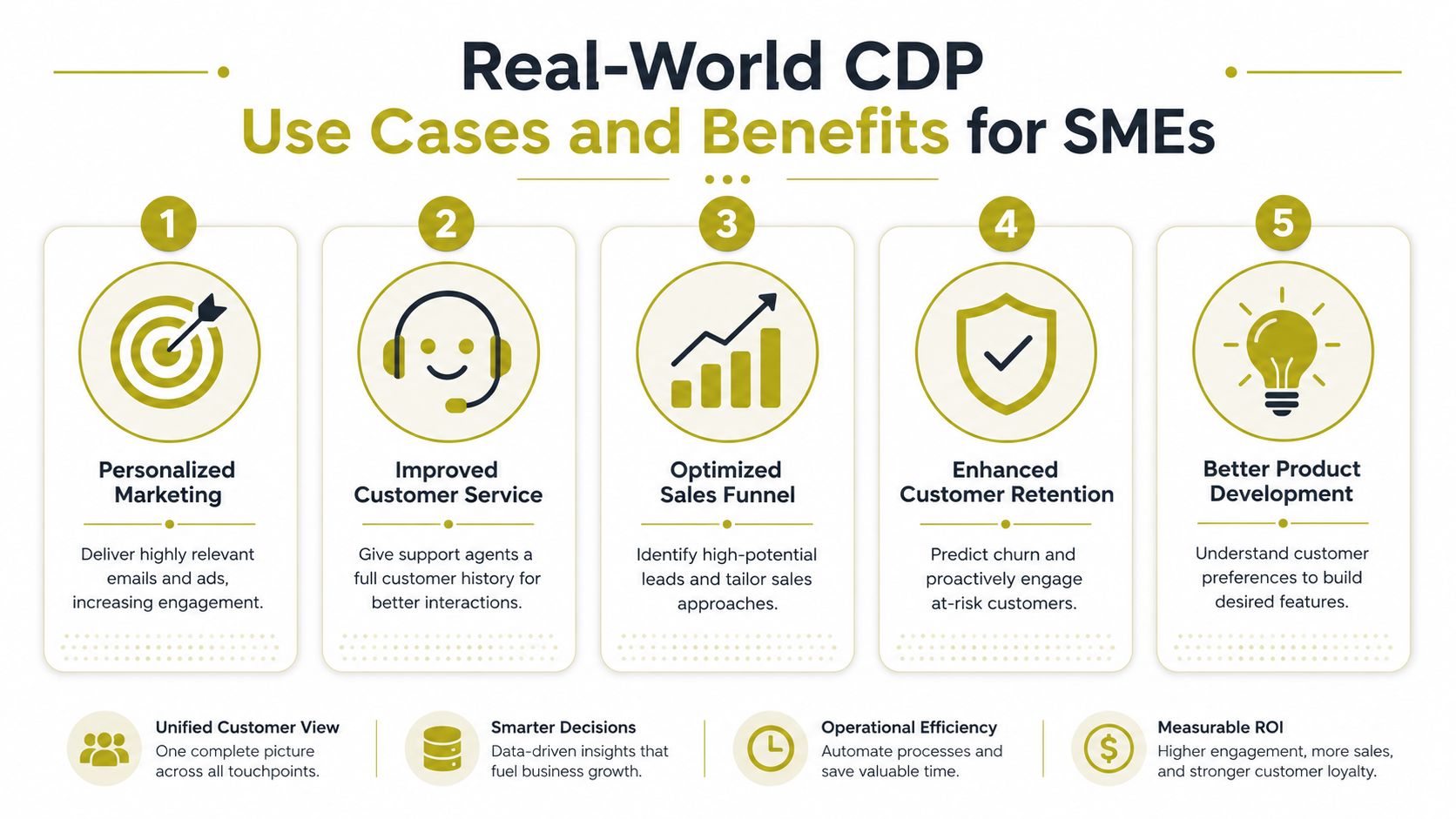 An infographic illustrating five key use cases and benefits of a customer data platform for small businesses.