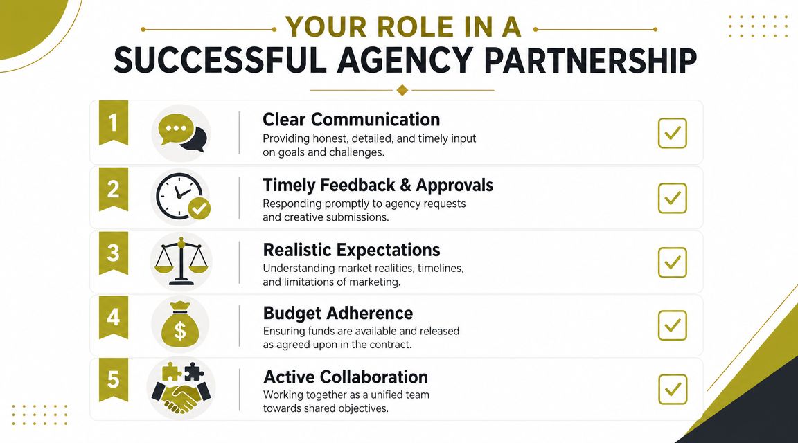 An infographic titled Your Role in a Successful Agency Partnership listing five key pillars for success.