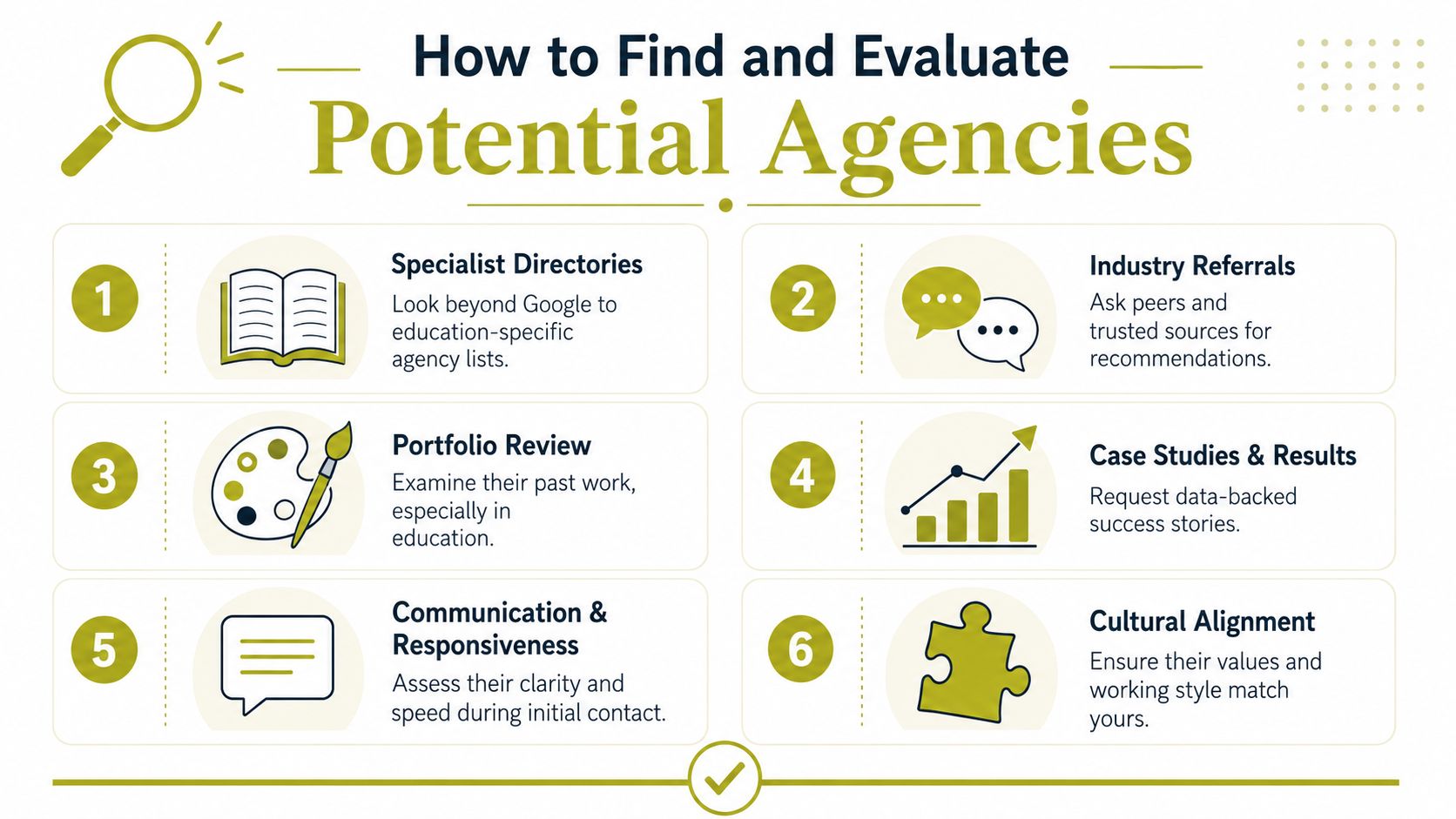 An infographic titled How to Find and Evaluate Potential Agencies, detailing six steps for choosing business partners.