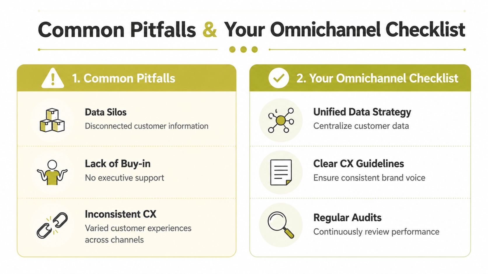 A diagram comparing three common omnichannel pitfalls versus three key steps for an effective omnichannel strategy.