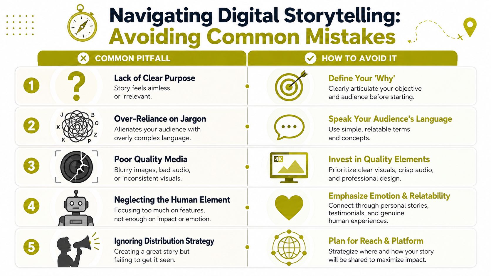 An infographic titled Navigating Digital Storytelling outlining five common mistakes and how to avoid them effectively.