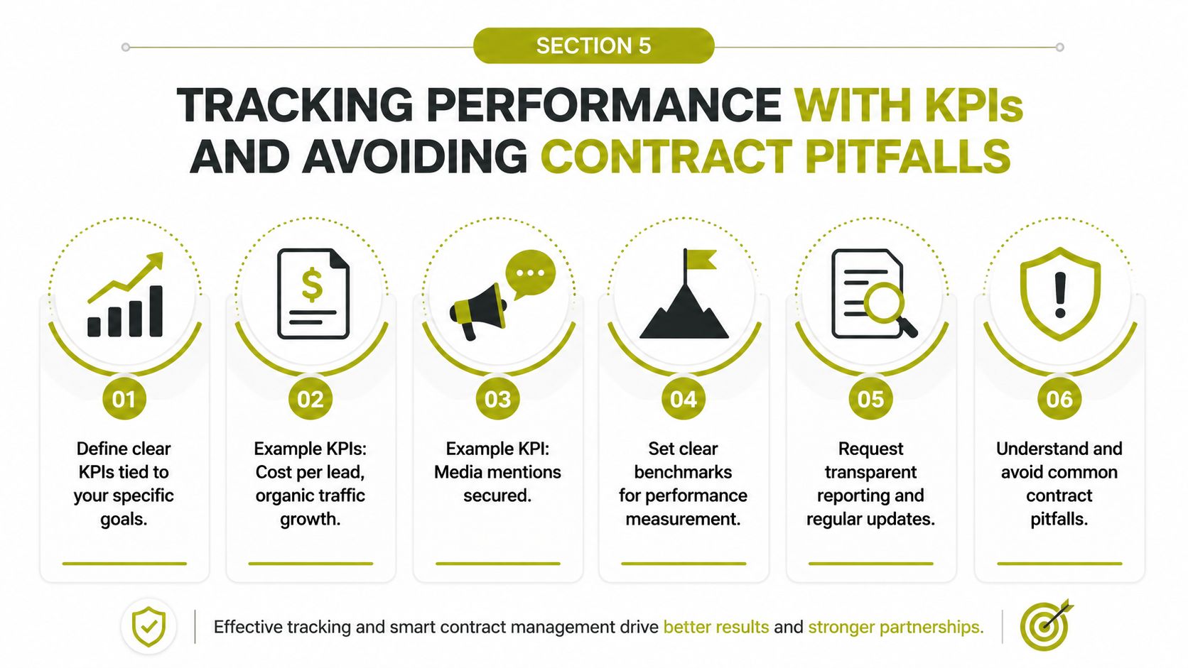 A graphic illustration detailing six steps for tracking marketing performance with KPIs and avoiding contract pitfalls.