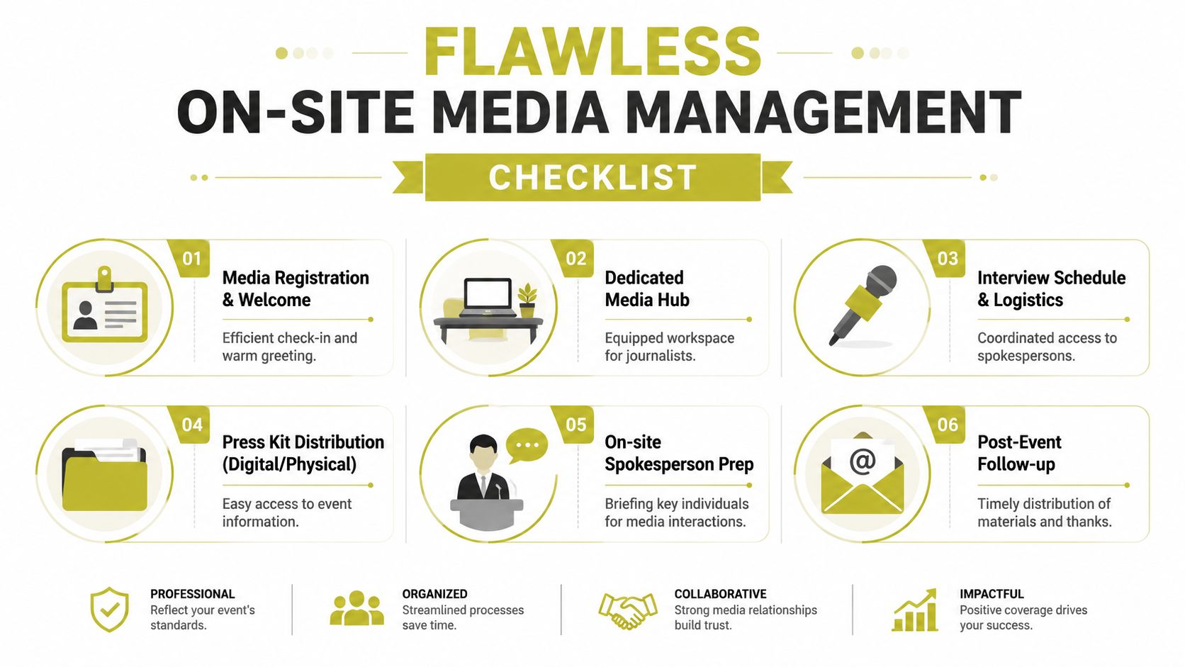 A checklist infographic titled Flawless On-Site Media Management showing six essential steps for professional media coordination.