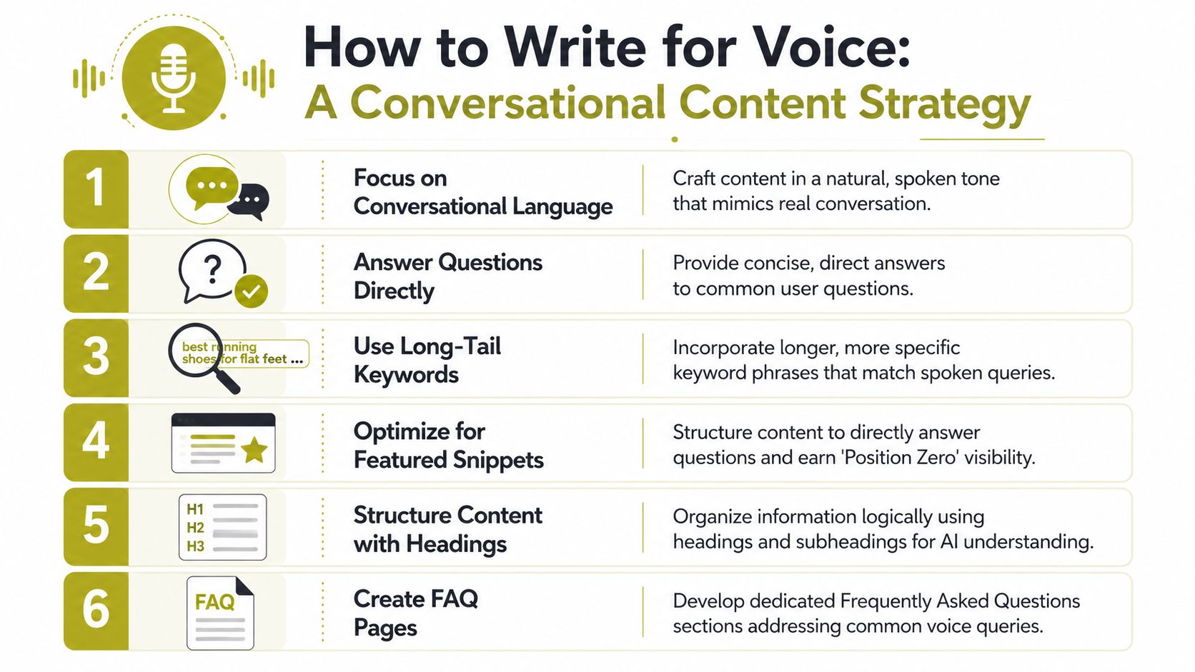 An infographic titled How to Write for Voice, listing six tips for conversational content strategy.