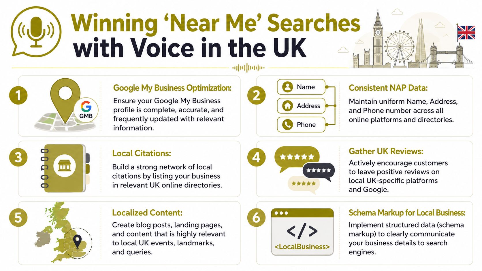 An infographic detailing six essential strategies for optimizing a business for UK voice search and near-me queries.