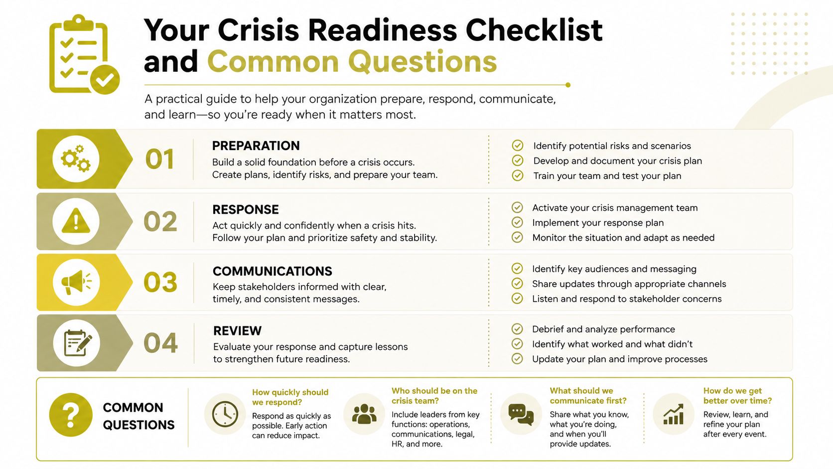 A four-step infographic providing a crisis readiness checklist for organizations, including preparation, response, communications, and review phases.