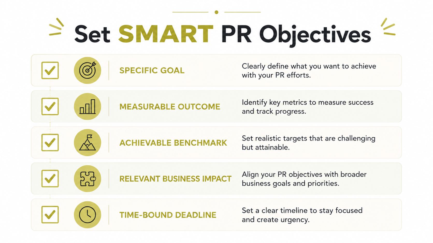 A graphic explaining the SMART goal-setting framework for public relations objectives with five actionable steps.