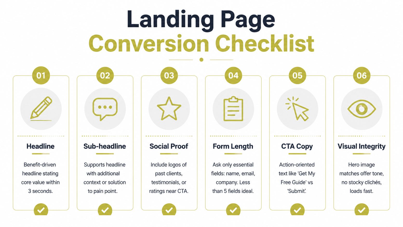 A six-point checklist infographic guiding users on how to optimize landing pages for better conversion rates.