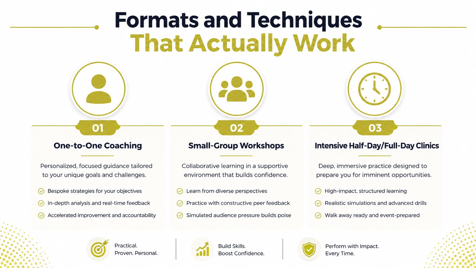 A professional infographic titled Formats and Techniques That Actually Work, detailing coaching, workshop, and clinical training methods.