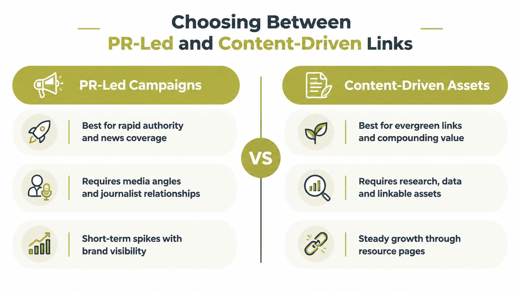 A comparative infographic showing the differences between PR-led link building campaigns and content-driven link building strategies.
