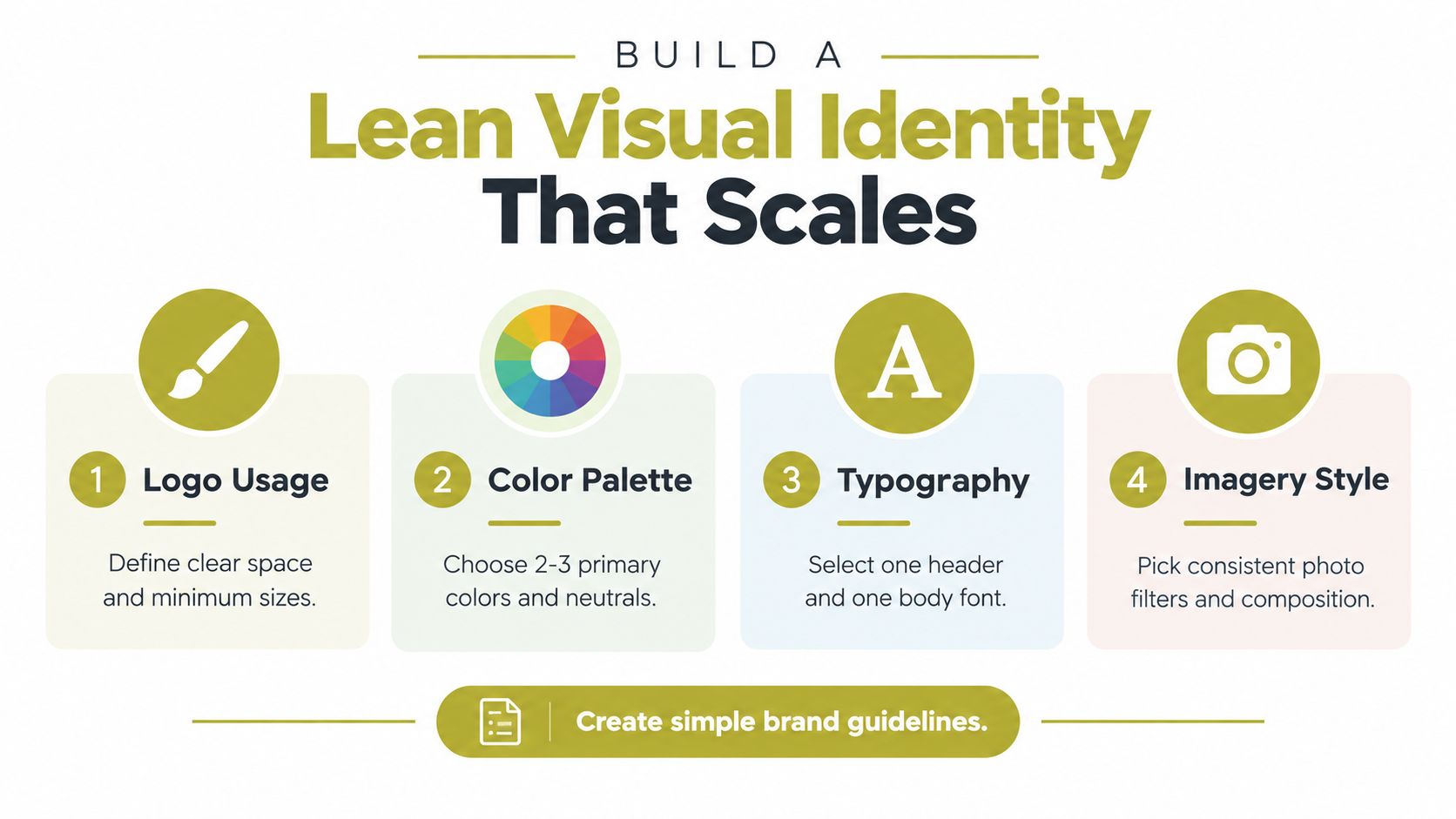 An infographic showing four steps to build a lean visual identity for startups including logo, colors, typography, imagery.