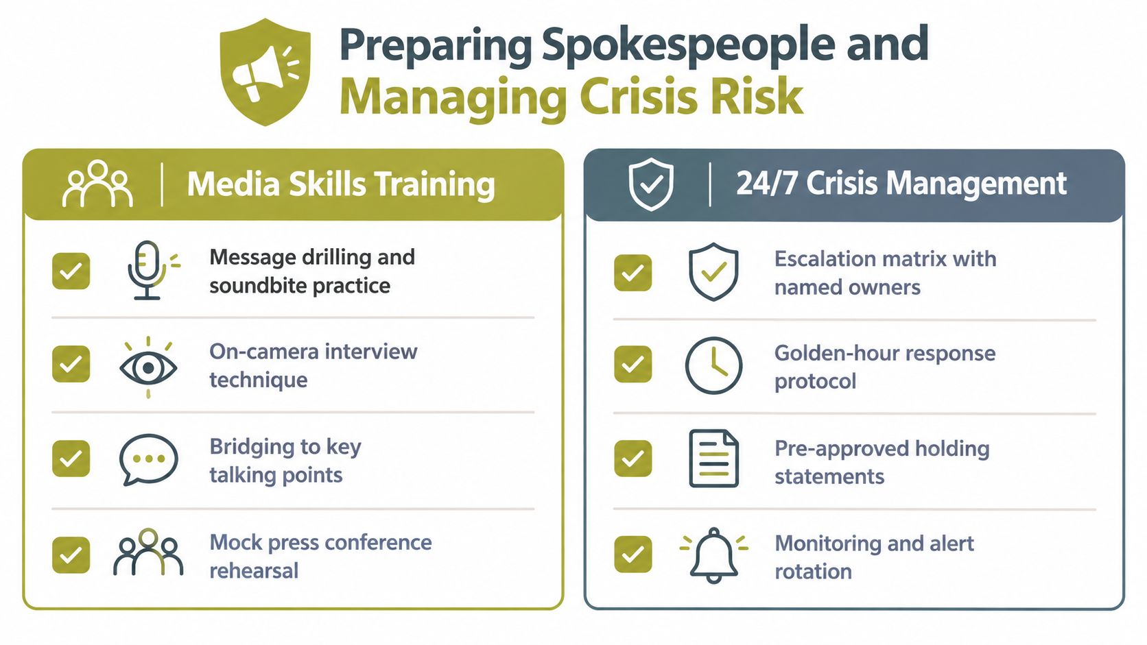 A professional infographic outlining media skills training and crisis management strategies for spokespeople and organizations.