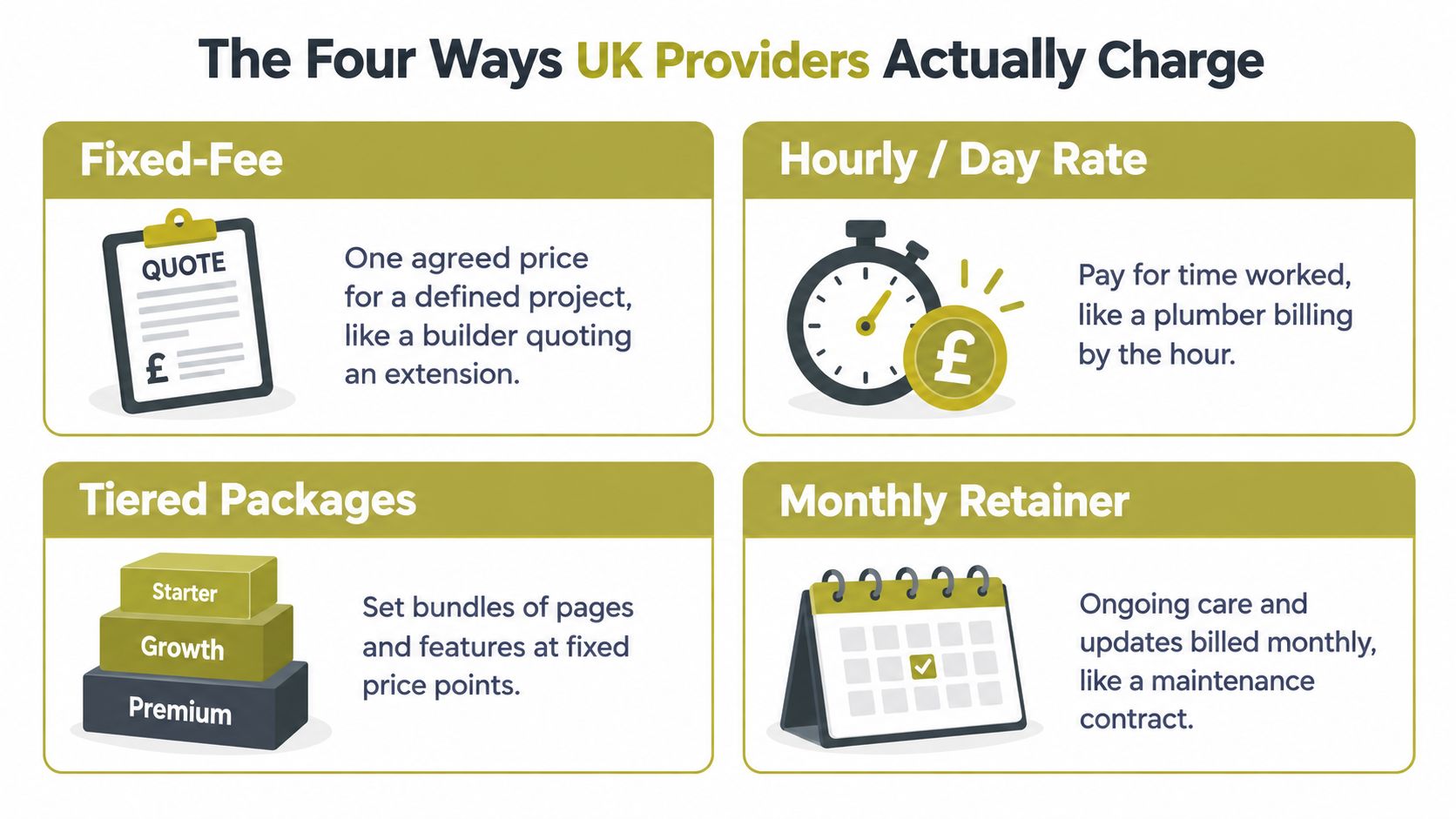An infographic showing the four common ways UK service providers charge for their work.