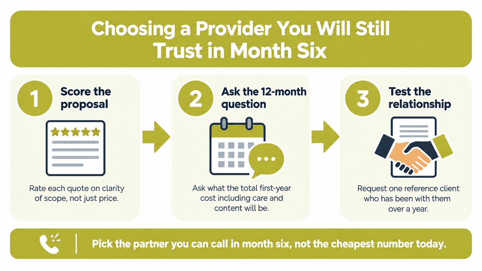 A three-step infographic on how to choose a reliable business provider beyond just looking at price.