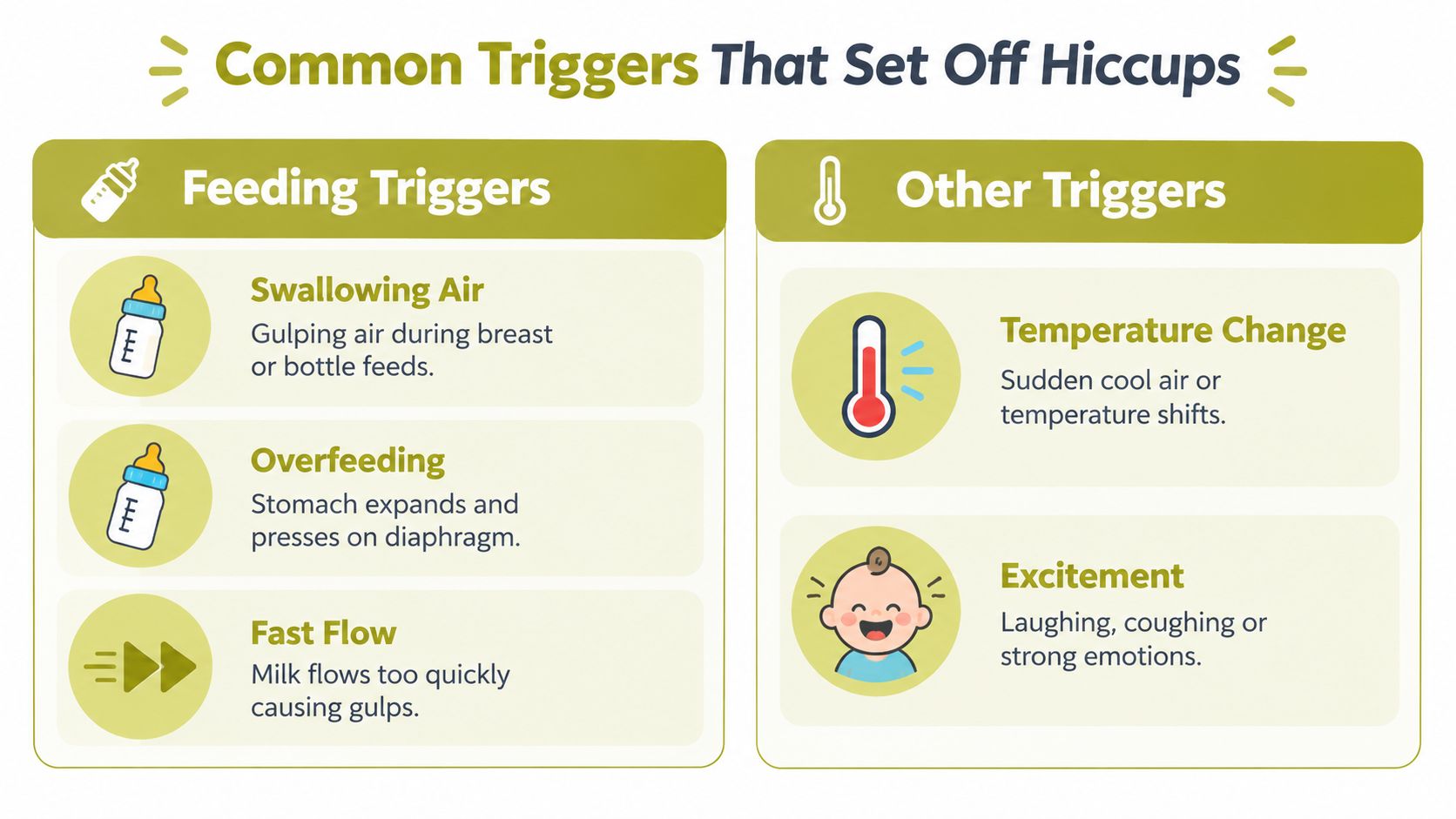 A helpful infographic outlining common triggers for baby hiccups, including feeding habits, temperature changes, and excitement.