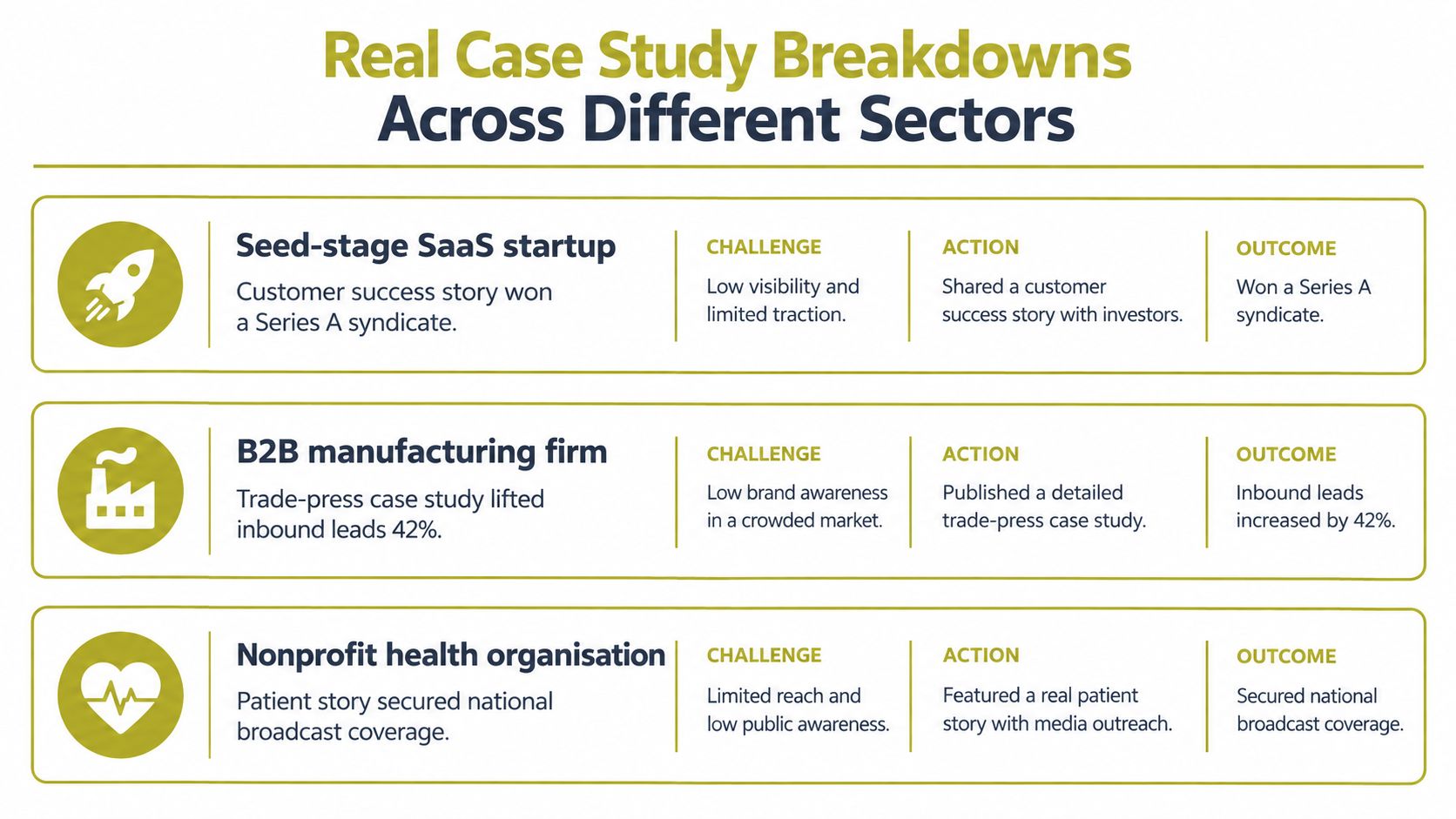 An infographic showing three real case study breakdowns from different sectors including startup, manufacturing, and health.