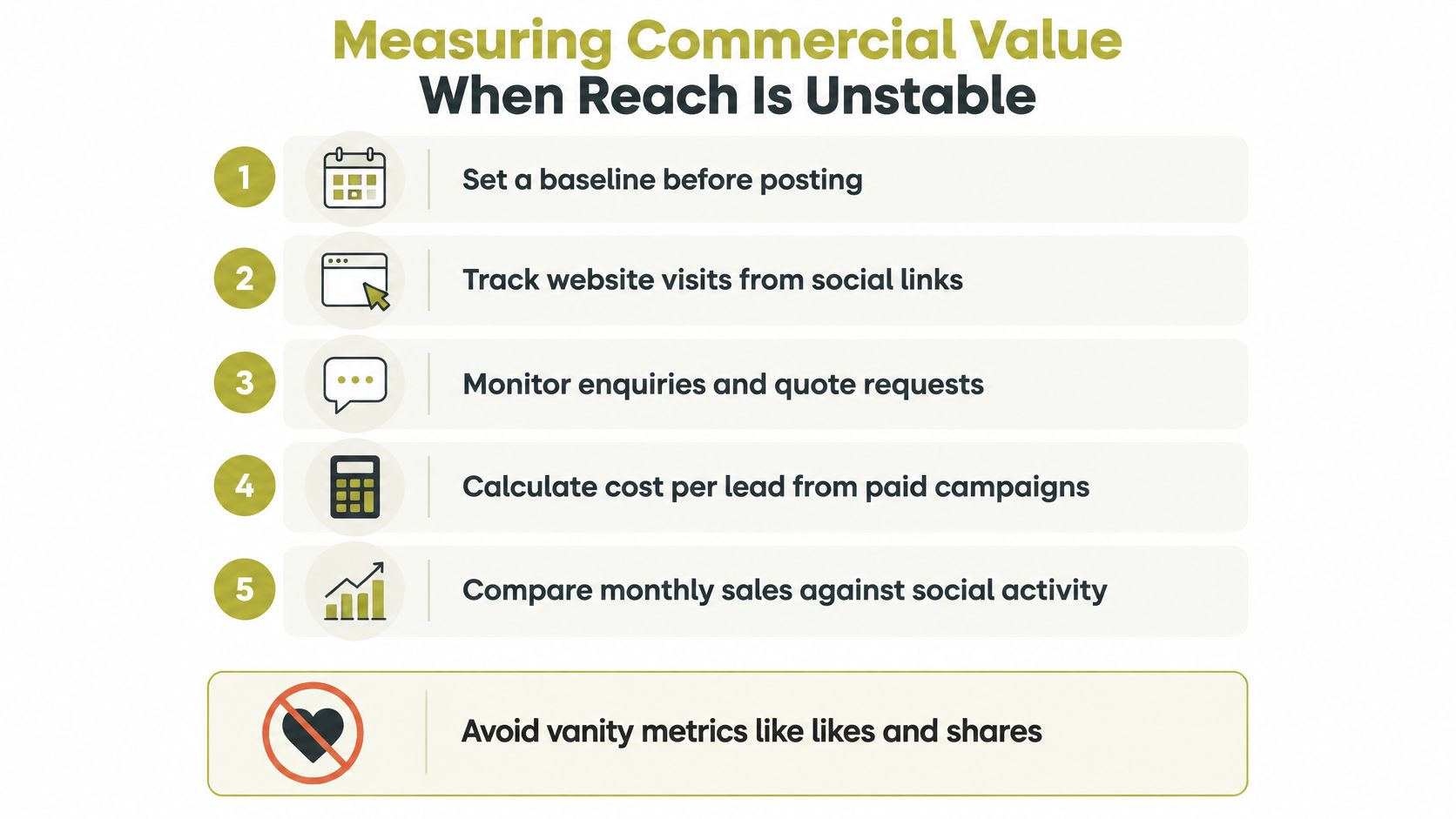 An infographic titled Measuring Commercial Value When Reach Is Unstable listing five key business metrics to track.
