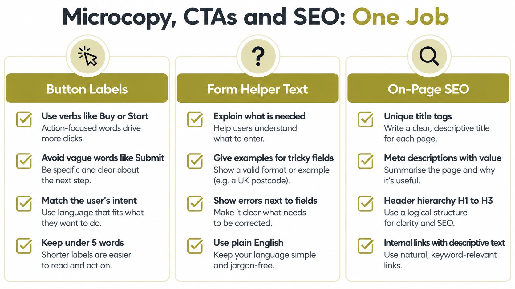 An infographic detailing best practices for writing button labels, form helper text, and on-page SEO.