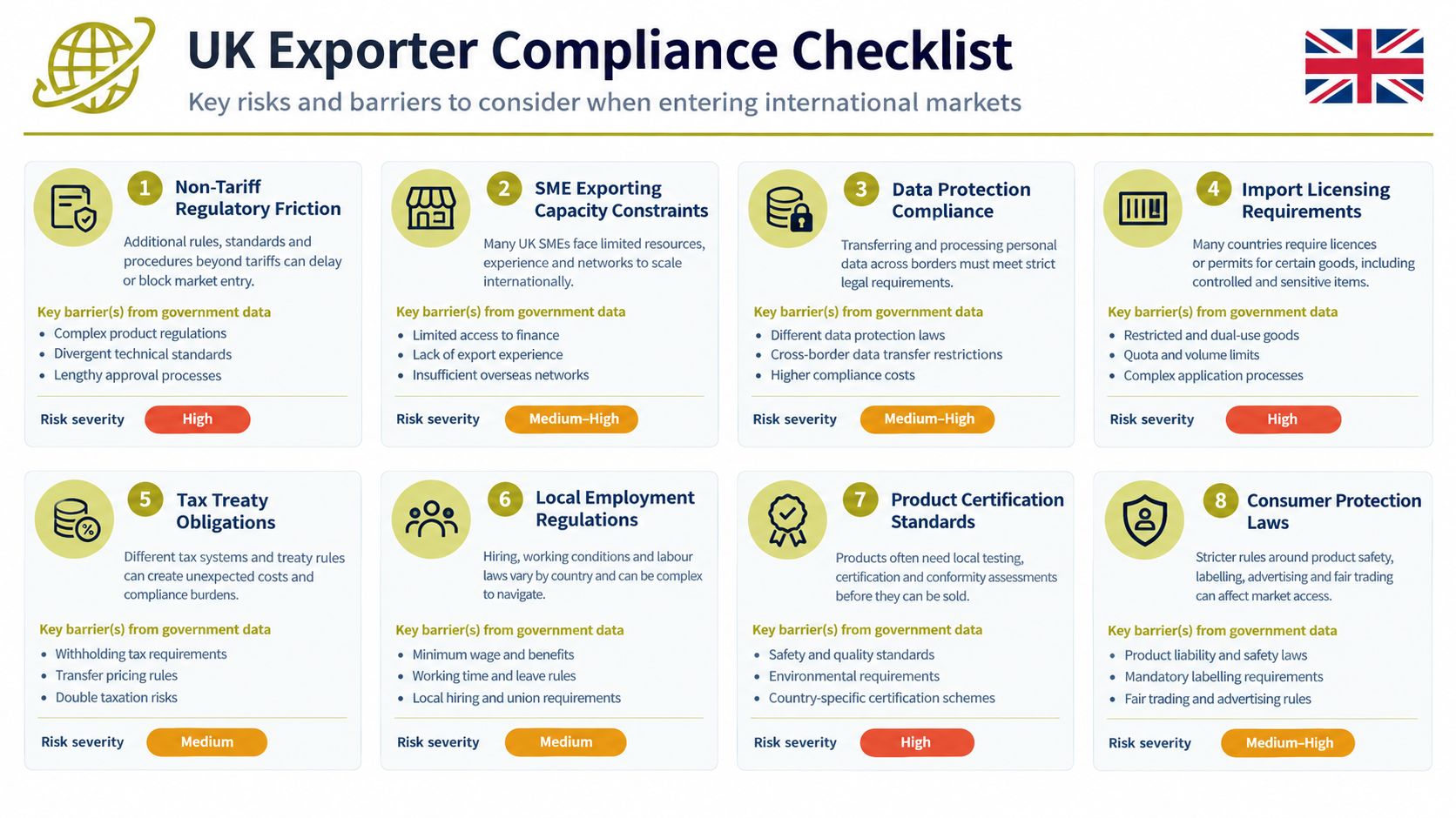 A UK exporter compliance checklist infographic highlighting eight key risks and barriers for businesses entering international markets.