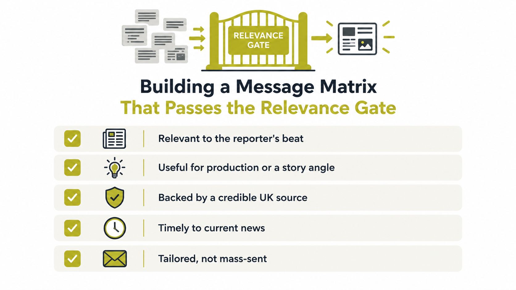 An infographic illustrating five key requirements for building a successful media message matrix that passes relevance.