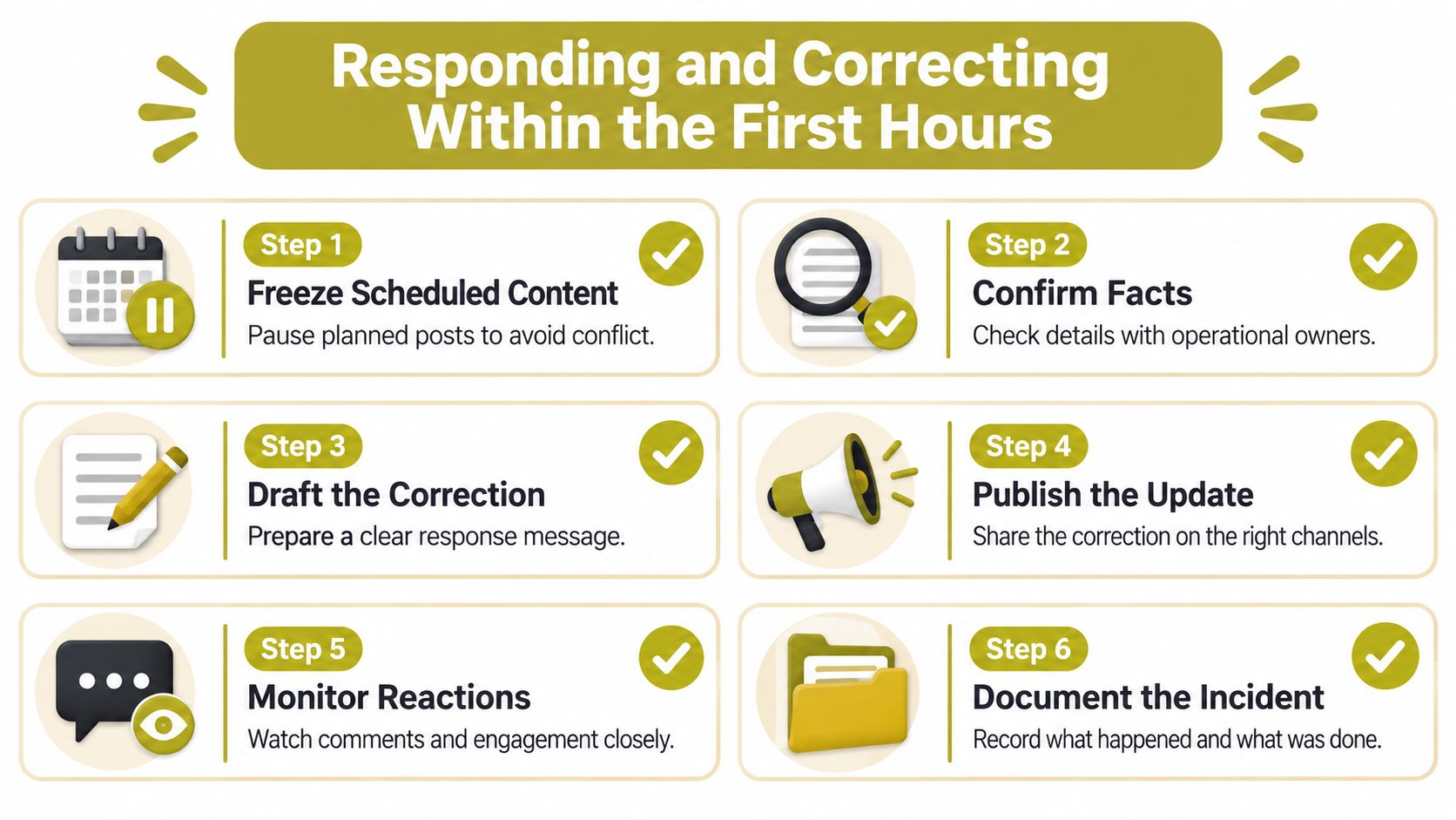 A six-step infographic guide on responding to and correcting public mistakes on social media within hours.