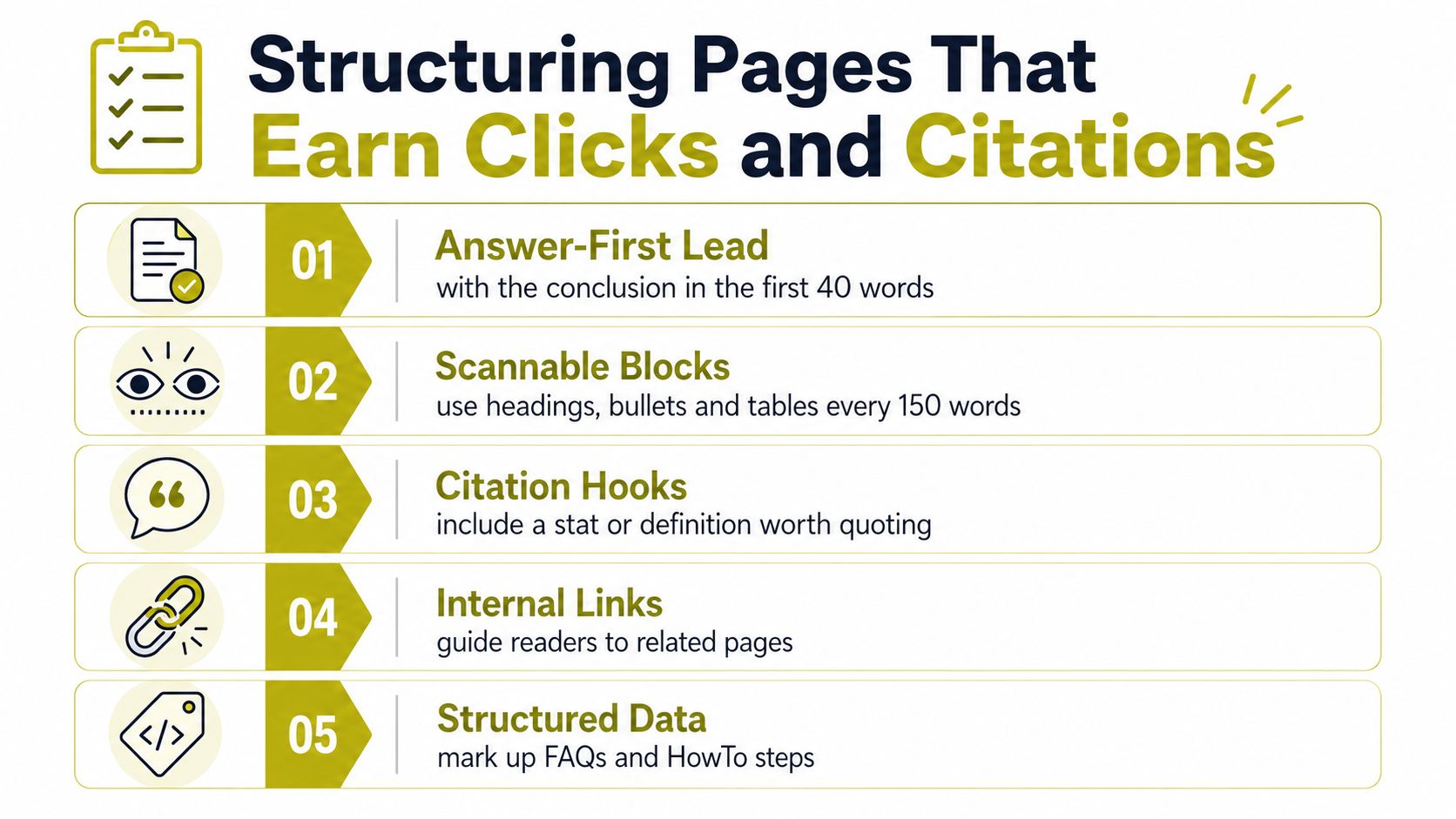 A checklist infographic detailing five essential strategies for creating SEO-friendly web content that earns clicks.